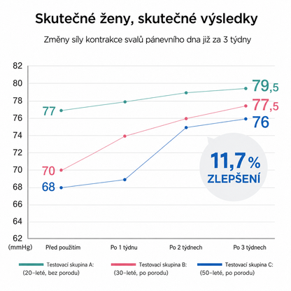 Aqua Qutto EMS Pelvic Floor Trainer POUZE NA OBJEDNÁNÍ